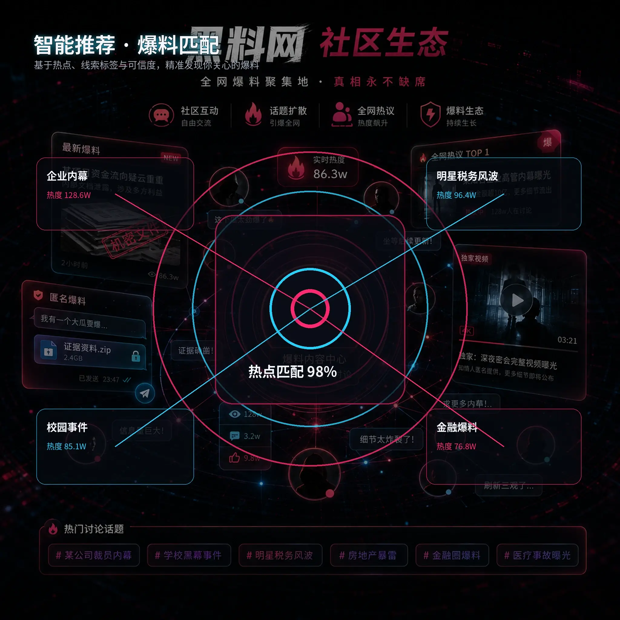 公开人物作品与事件关系整理